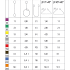BETA - Braca per sollevamento 2t verde nastro piatto a due strati, asole rinforzate, poliestere alta tenacità (PES) FASCE SOLLEV.EN1492-1 VERDE 2 TON. - L3