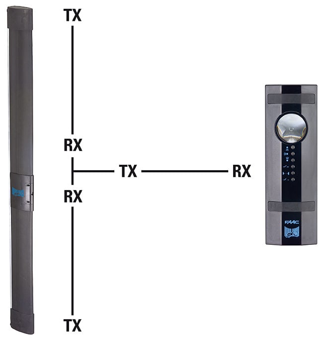 FAAC - UNITA' OTTICA COSTA MSE 110 WIRELESS