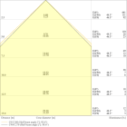 LEDVANCE - LISOEV 1339X29 63 52W 940 S90U19 BKLEDV