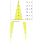 LEDVANCE - Faretto LEDV, 35W, 3000K, 90RA, Grigio, Spot, Tracklight, Alfanum.