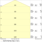 LEDVANCE - URBAN VLA P 40W 722 SYM140 LEDV