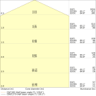 LEDVANCE - URBAN VLA P 60W 730 SYM140 LEDV