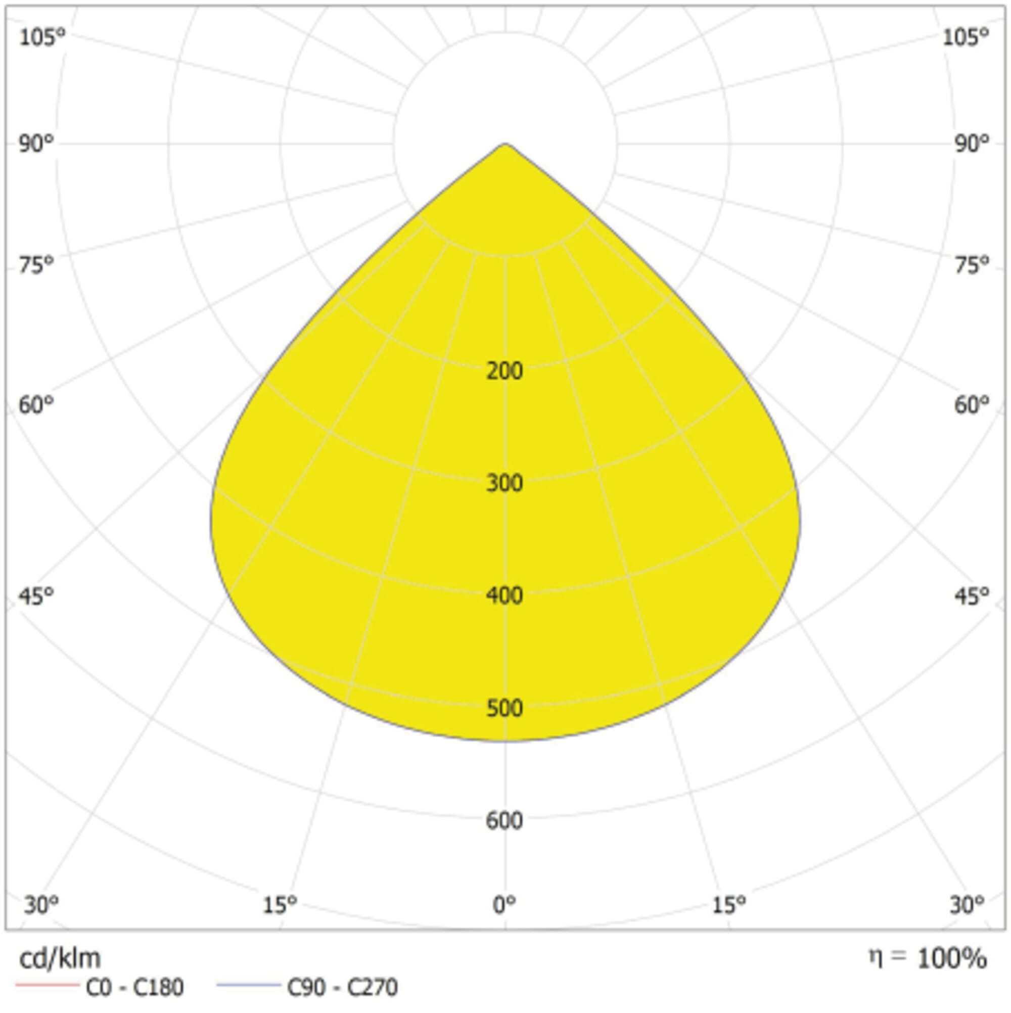LEDVANCE - Faretto LEDV ad alta potenza, 95W, 840, 90°, IP66