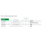 RAYTECH - SPEEDY RS - Accessorio per sonda tiracavi Speedy Steel ruota di scorrimento oliva.
