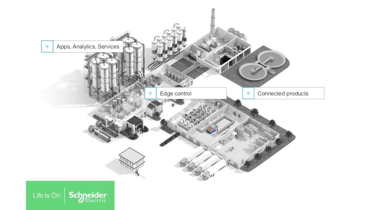 industria